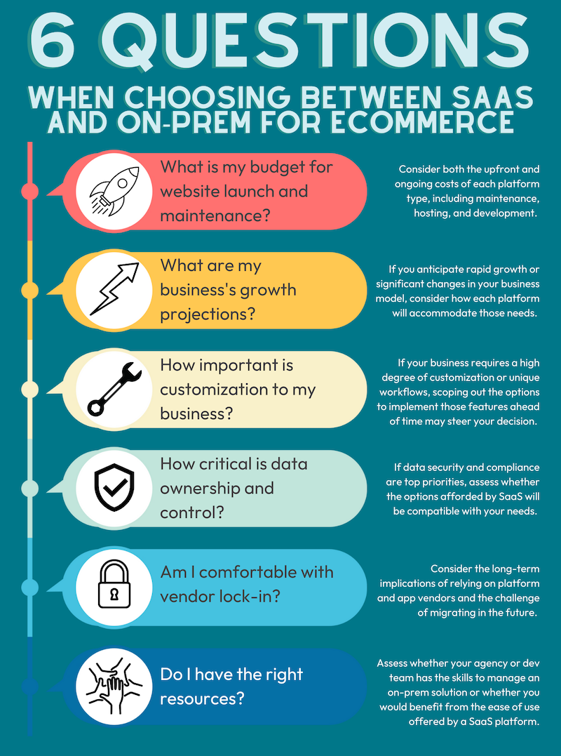 6 questions when choosing between SaaS and on-prem for ecommerce