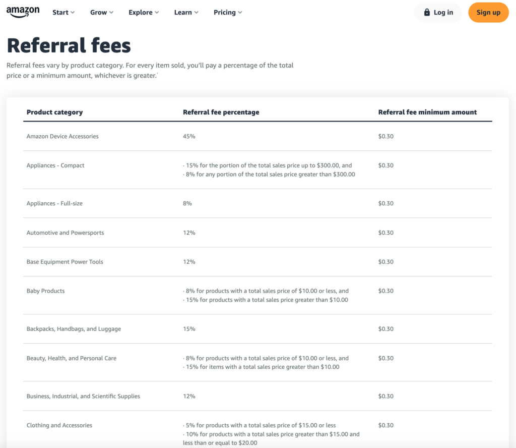 Amazon referral fees